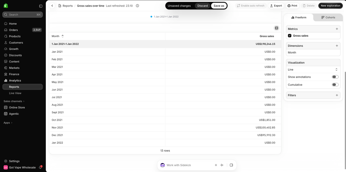 Got Vape Wholesale first recorded Shopify gross sales in autumn 2021