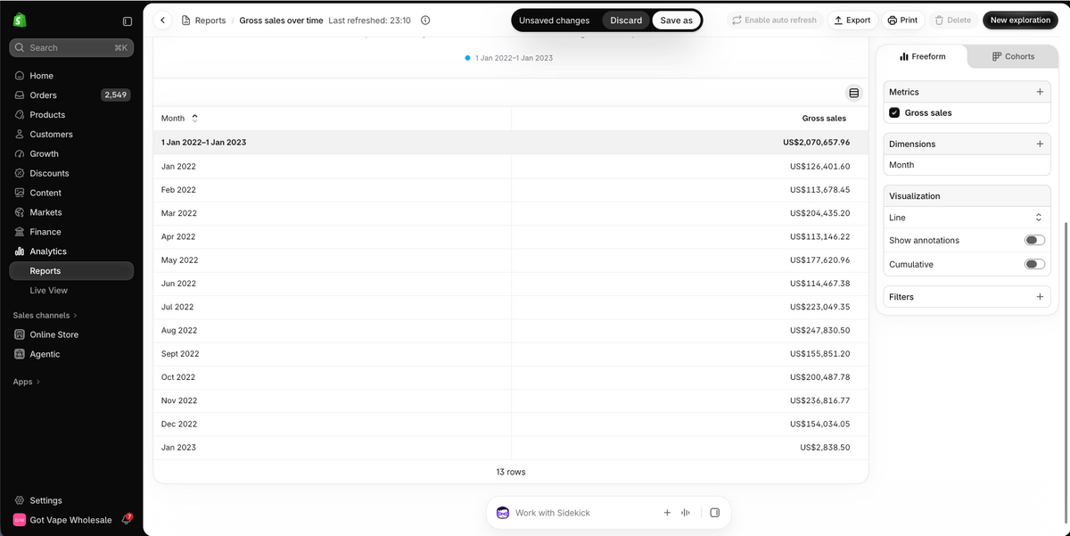 Got Vape Wholesale Shopify gross sales report for 2022