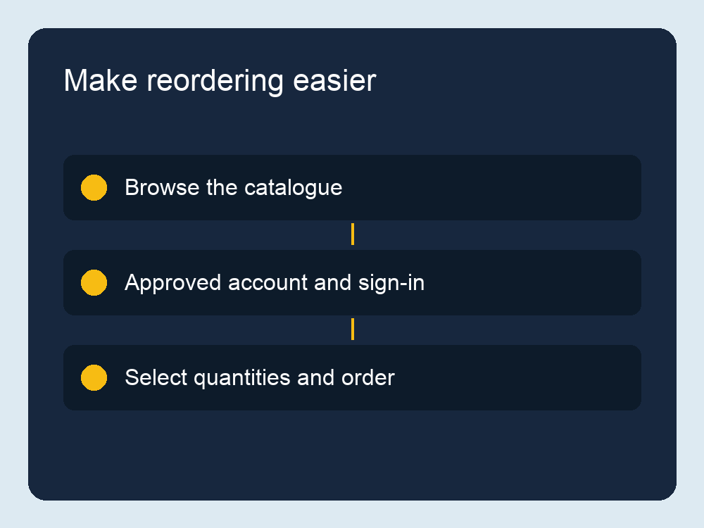 Wholesale account approval and self-service ordering
